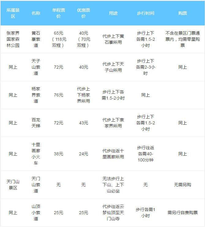 张家界旅游景点大全 张家界旅游攻略 张家界好玩吗 张家界旅游景点大全 张家界旅游攻略 张家界好玩吗