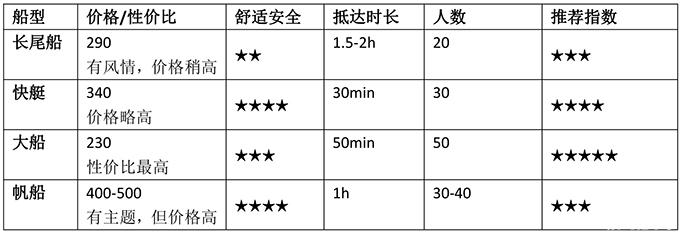 普吉岛有哪些岛屿可以潜水 普吉岛哪些岛屿最值得去 普吉岛有哪些岛屿可以潜水 普吉岛哪些岛屿最值得去