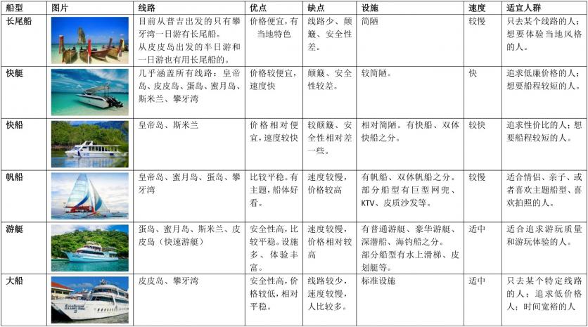 普吉岛有哪些岛屿可以潜水 普吉岛哪些岛屿最值得去 普吉岛有哪些岛屿可以潜水 普吉岛哪些岛屿最值得去