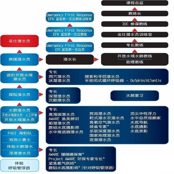 仙本那考潜水证多少钱 仙本那考潜水证要准备什么 仙本那考潜水证多少钱 仙本那考潜水证要准备什么