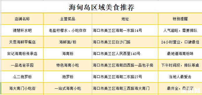 海甸岛有什么好吃的 海口海甸岛美食推荐 海甸岛有什么好吃的 海口海甸岛美食推荐