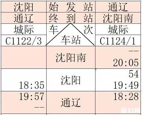 京沈高铁时刻表+新通高铁时刻表 京沈高铁时刻表+新通高铁时刻表