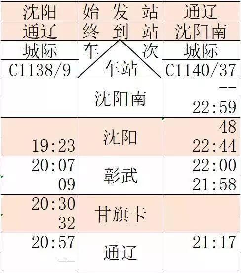 京沈高铁时刻表+新通高铁时刻表 京沈高铁时刻表+新通高铁时刻表