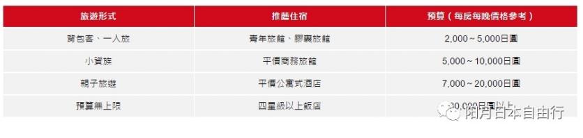 日本入境卡怎么填 日本旅游攻略 日本入境卡怎么填 日本旅游攻略