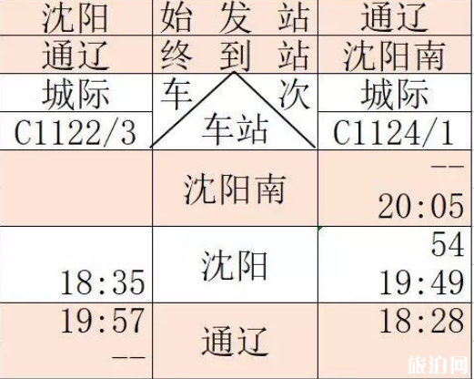 通辽高铁什么时候开通 通辽高铁运行时间表2019+票价+周边景点 通辽高铁什么时候开通 通辽高铁运行时间表2019+票价+周边景点