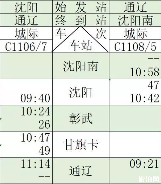 通辽高铁什么时候开通 通辽高铁运行时间表2019+票价+周边景点 通辽高铁什么时候开通 通辽高铁运行时间表2019+票价+周边景点