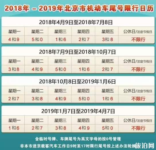 2019年北京外地车牌新规定时间+区域 车辆进京证如何办理 外地车辆不办理进京证怎么处罚 2019年北京外地车牌新规定时间+区域 车辆进京证如何办理 外地车辆不办理进京证怎么处罚