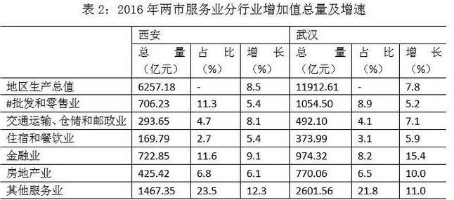 武汉和西安哪个城市好 武汉和西安哪个城市好