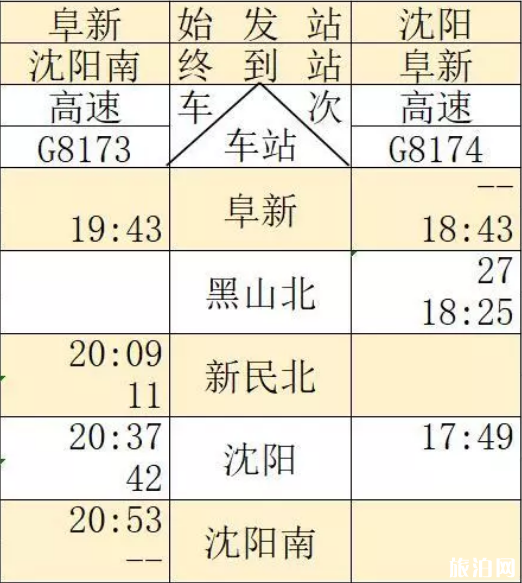 通辽高铁什么时候开通 通辽高铁运行时间表2019+票价+周边景点 通辽高铁什么时候开通 通辽高铁运行时间表2019+票价+周边景点