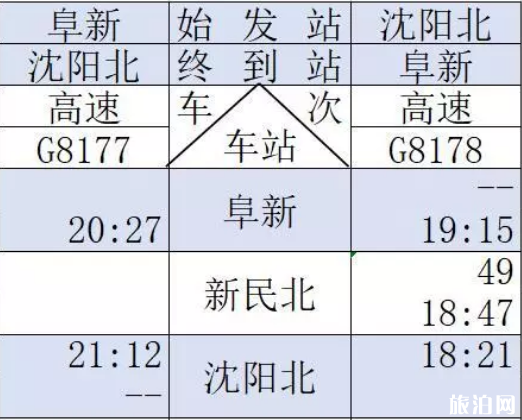 通辽高铁什么时候开通 通辽高铁运行时间表2019+票价+周边景点 通辽高铁什么时候开通 通辽高铁运行时间表2019+票价+周边景点