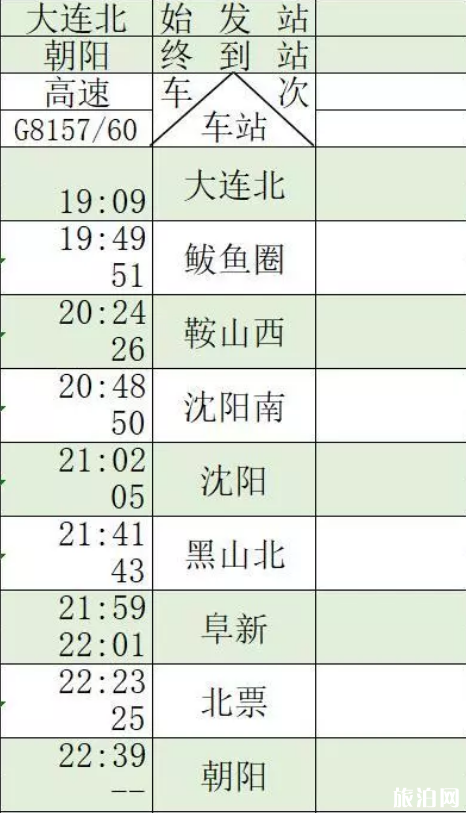 通辽高铁什么时候开通 通辽高铁运行时间表2019+票价+周边景点 通辽高铁什么时候开通 通辽高铁运行时间表2019+票价+周边景点
