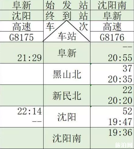 通辽高铁什么时候开通 通辽高铁运行时间表2019+票价+周边景点 通辽高铁什么时候开通 通辽高铁运行时间表2019+票价+周边景点