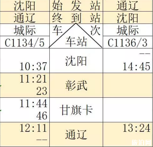 通辽高铁什么时候开通 通辽高铁运行时间表2019+票价+周边景点 通辽高铁什么时候开通 通辽高铁运行时间表2019+票价+周边景点