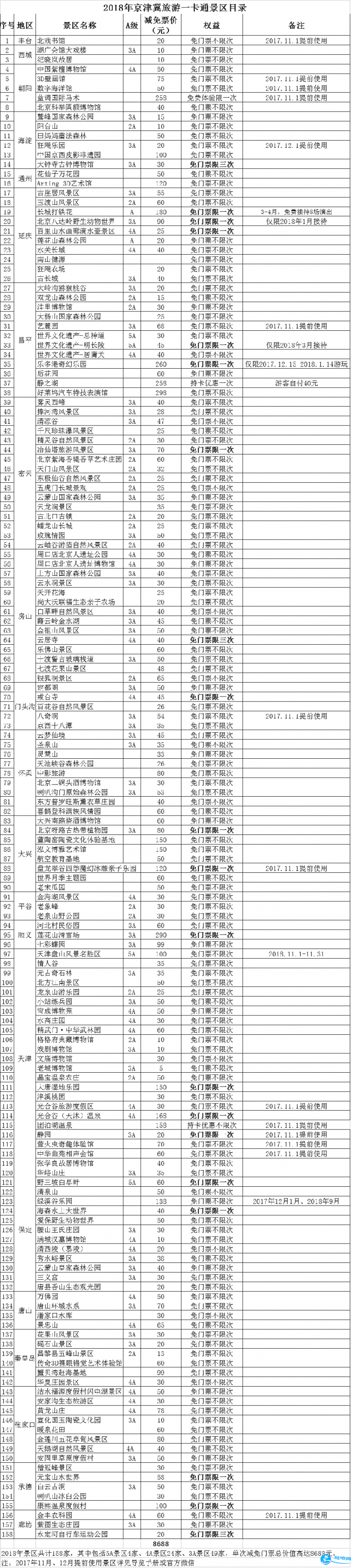 2018天津旅游年卡/京津冀旅游一卡通景点包含哪些 2018天津旅游年卡/京津冀旅游一卡通景点包含哪些