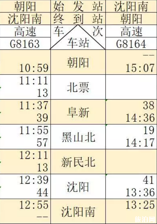 通辽高铁什么时候开通 通辽高铁运行时间表2019+票价+周边景点 通辽高铁什么时候开通 通辽高铁运行时间表2019+票价+周边景点