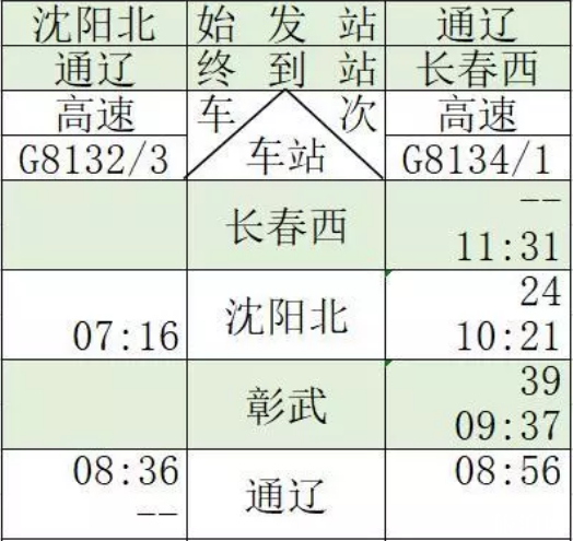 通辽高铁什么时候开通 通辽高铁运行时间表2019+票价+周边景点 通辽高铁什么时候开通 通辽高铁运行时间表2019+票价+周边景点