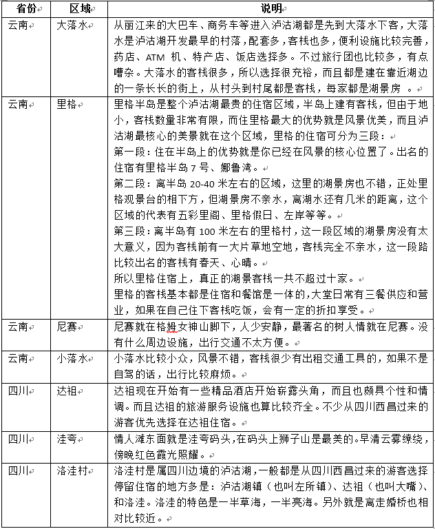 泸沽湖住哪里比较方便 泸沽湖住哪里比较方便