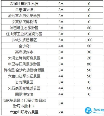 2018宁夏旅游年卡/年票景点包含哪些 2018宁夏旅游年卡/年票景点包含哪些