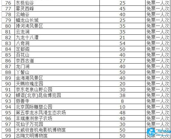 2018北京旅游年卡/年票景点包含哪些 2018北京旅游年卡/年票景点包含哪些