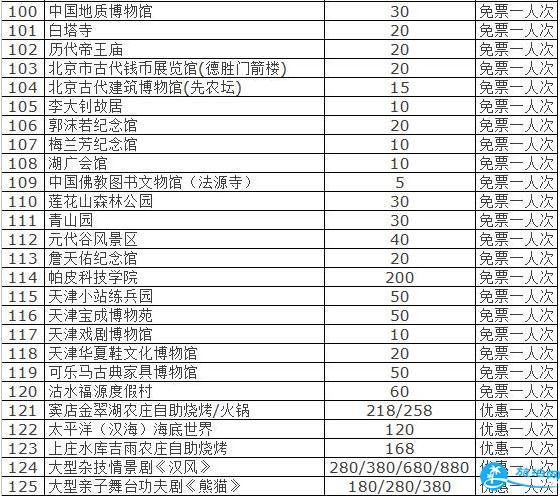 2018北京旅游年卡/年票景点包含哪些 2018北京旅游年卡/年票景点包含哪些