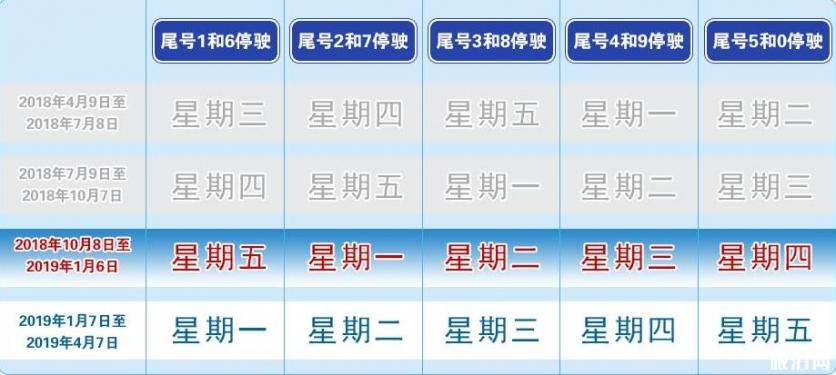 2019年元旦北京限行吗 北京元旦节期间限号吗 2019年元旦北京限行吗 北京元旦节期间限号吗