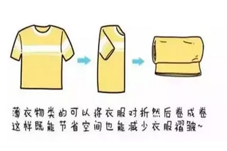 旅行出门要带什么 行李箱打包技巧干货 旅行出门要带什么 行李箱打包技巧干货