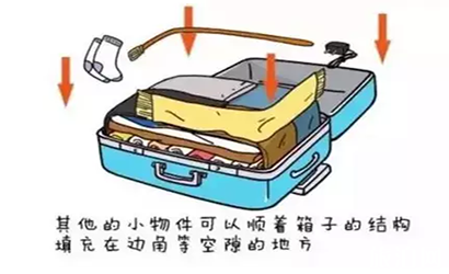 旅行出门要带什么 行李箱打包技巧干货 旅行出门要带什么 行李箱打包技巧干货